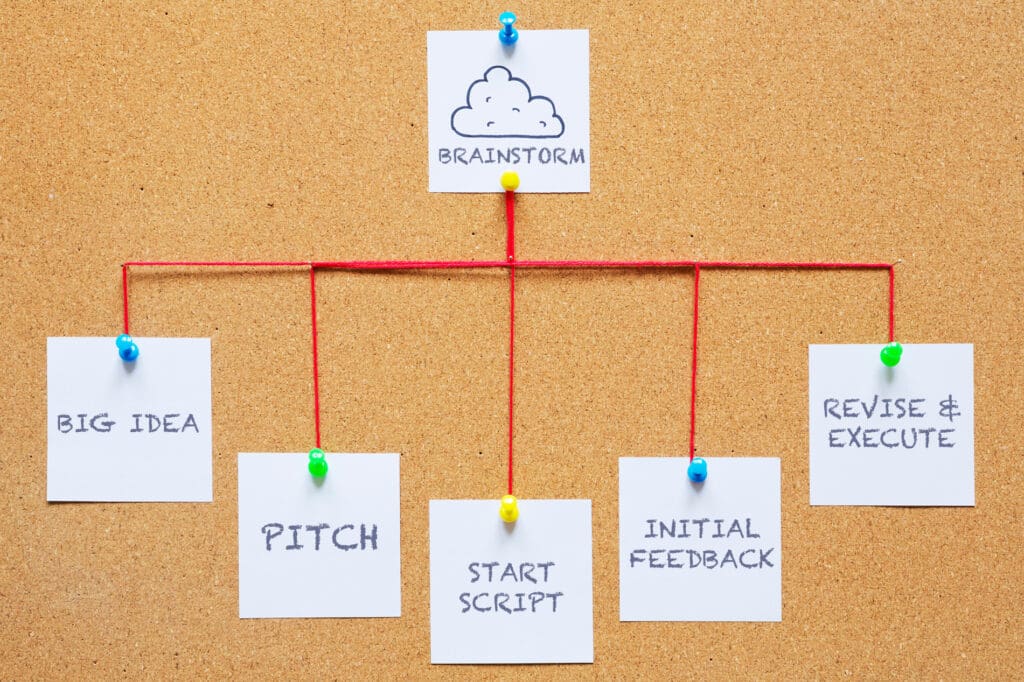 Red String Connecting Ideas on Corkboard
