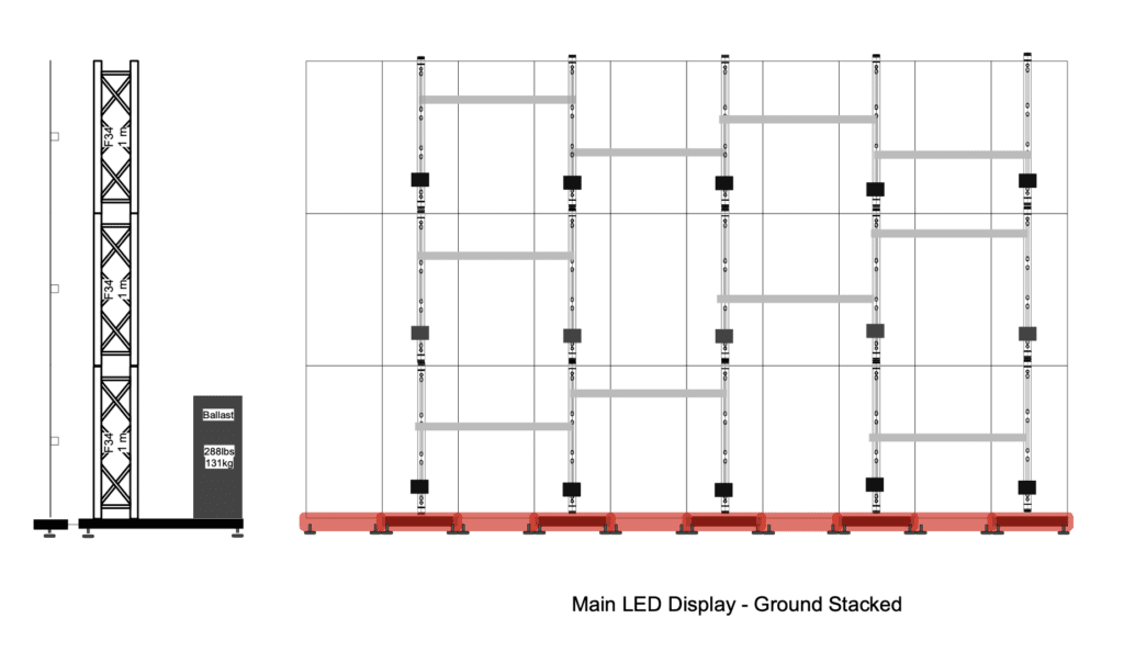 Diagram illustrating the ground stacking configuration for an LED display truss system. The truss framework is depicted in a simplified diagram, showcasing the arrangement of horizontal and vertical truss sections. 
